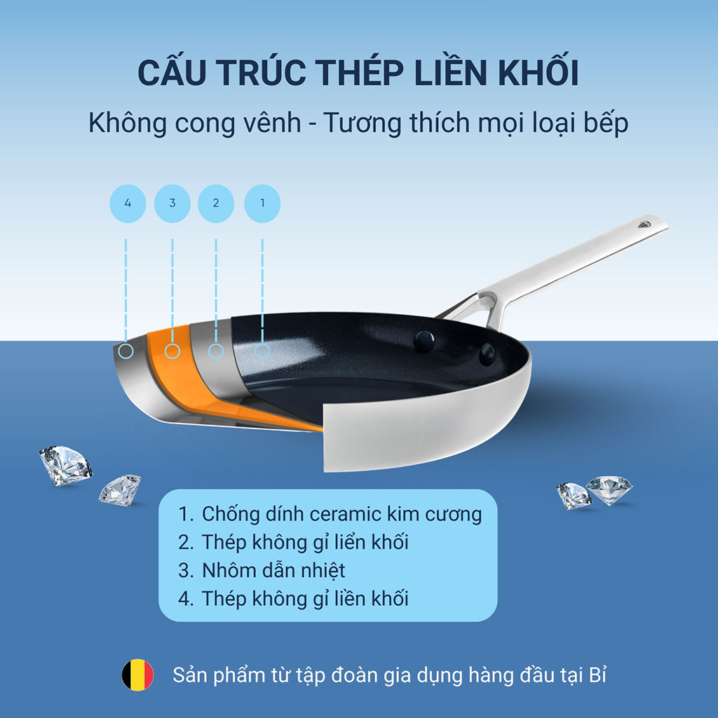 Cấu trúc nhiều lớp của chảo cao cấp giúp truyền nhiệt đều Cấu trúc nhiều lớp của chảo cao cấp giúp truyền nhiệt đều