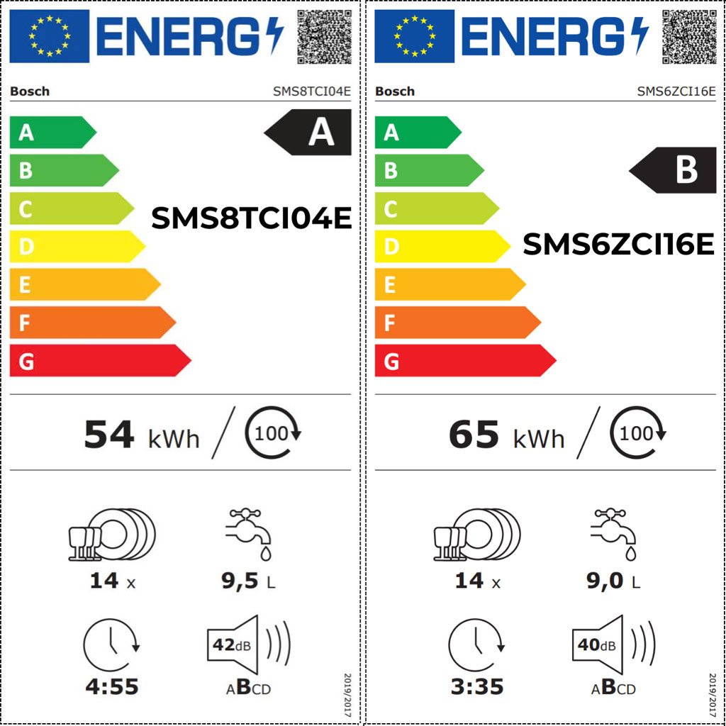 Nhãn năng lượng tủ lạnh mức A và B