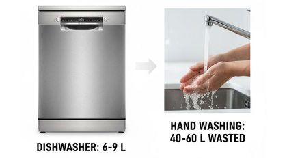 Rửa chén bằng tay hay rửa chén bằng máy tiết kiệm điện nước hơn?